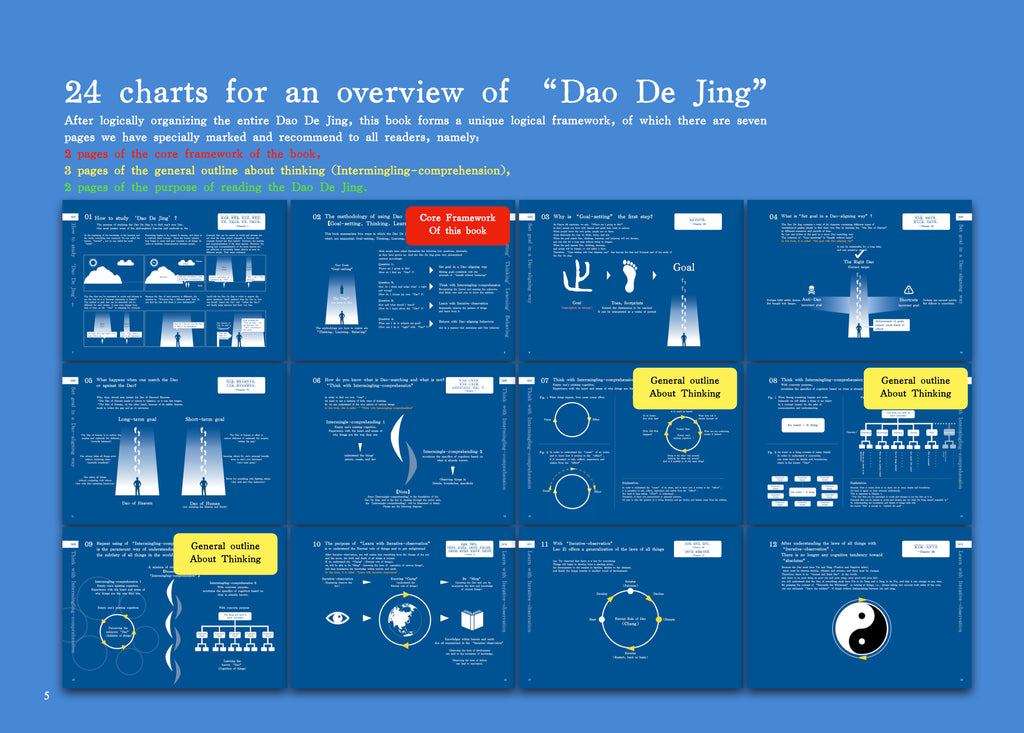 Walking Your Own Dao - An Authentic, Illustrative, and Pragmatic Guide to the Dao De Jing