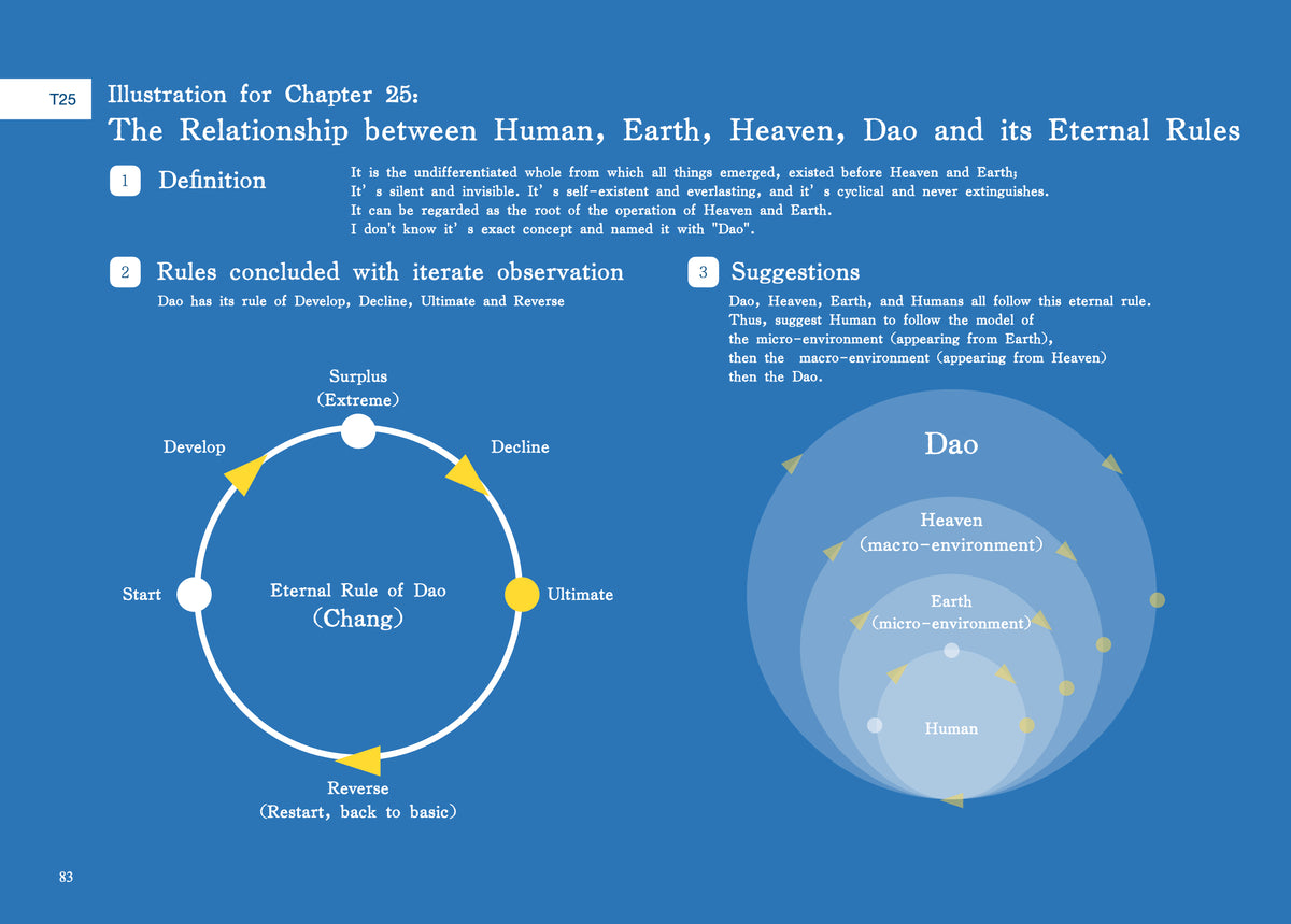 Walking Your Own Dao - An Authentic, Illustrative, and Pragmatic Guide to the Dao De Jing