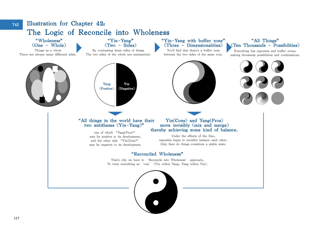 Walking Your Own Dao - An Authentic, Illustrative, and Pragmatic Guide to the Dao De Jing